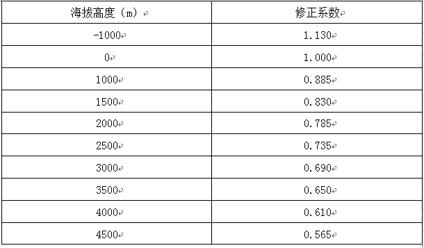 七氟丙烷海拔系數