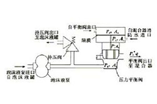 滅火器工作原理